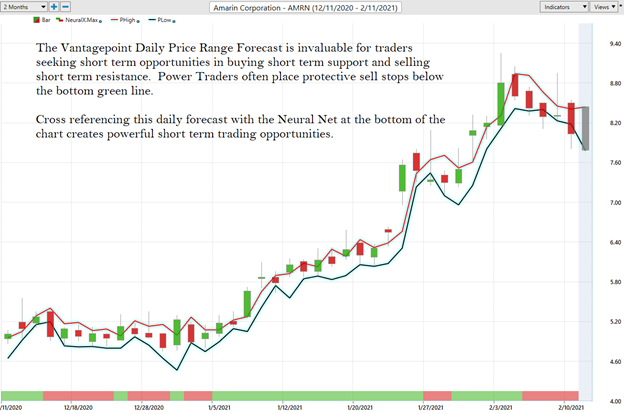 Weekly Stock Study – Amarin Weekly Stock Study (AMRN)