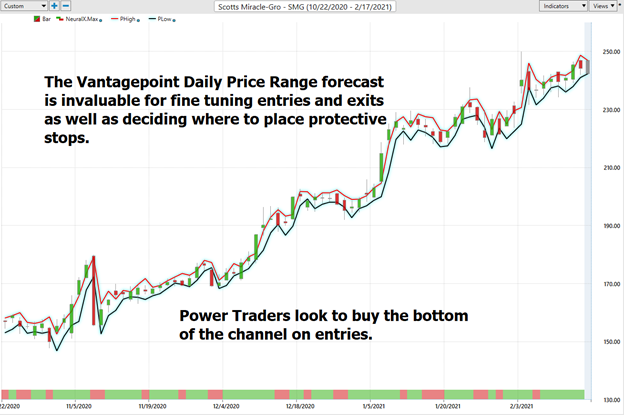 Weekly Stock Study – Scotts Miracle-Gro (SMG)