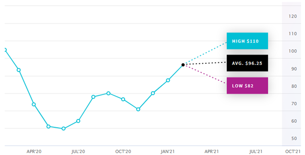 Weekly Stock Study – Cincinnati Financial (CINF)