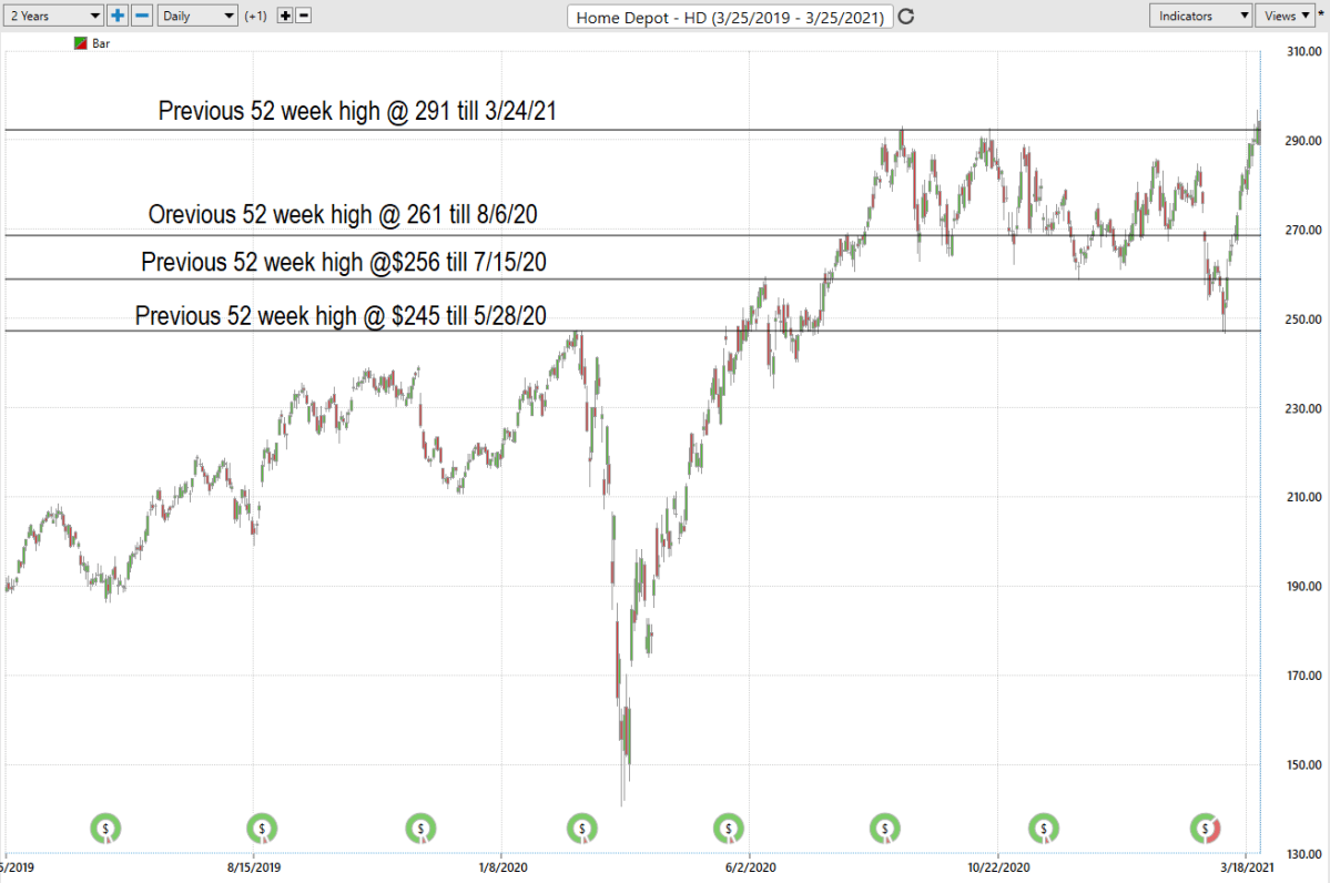 Should I Buy Home Depot (HD) Stock?