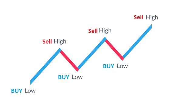 Forex Trading: What is Forex? FX Trading Explained