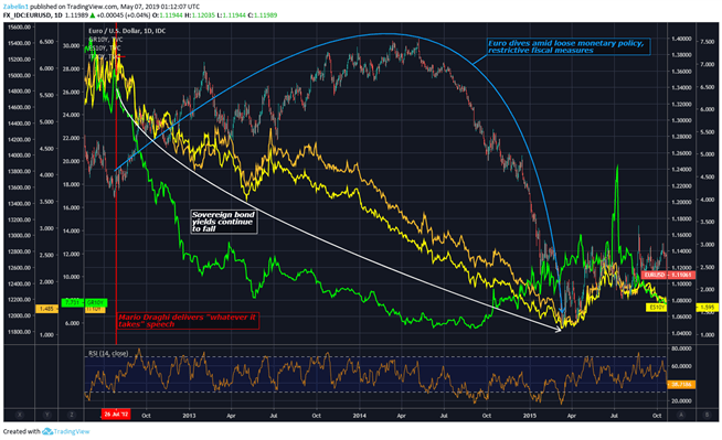 Chart showing S&P 500 Futures, AUD/JPY