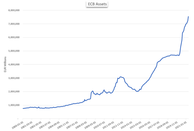 Change in Fed Balance Sheet due to Quantitative Easing