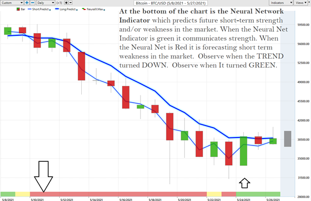 When Will A Bitcoin Reversal Occur?