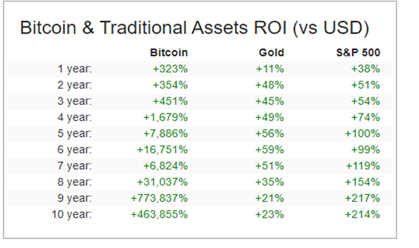 When Will A Bitcoin Reversal Occur?