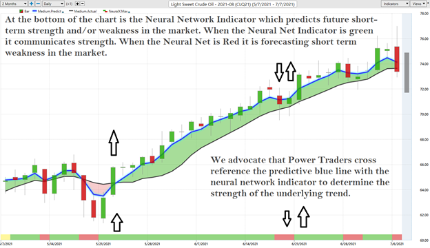 Weekly Asset Study – Crude Oil