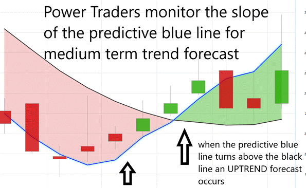 Weekly Asset Study – Crude Oil