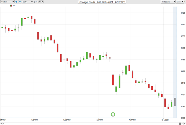 Squawk Bucks – The Vantagepoint A.I. Perspective