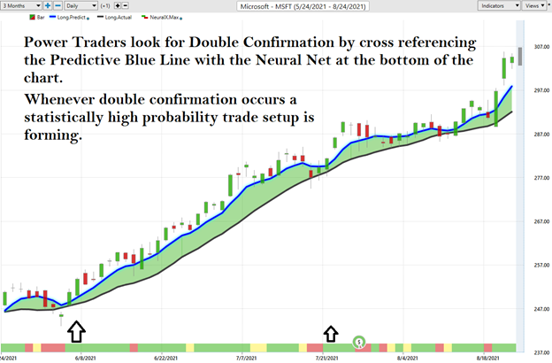 Weekly Stock Study – Microsoft (MSFT)