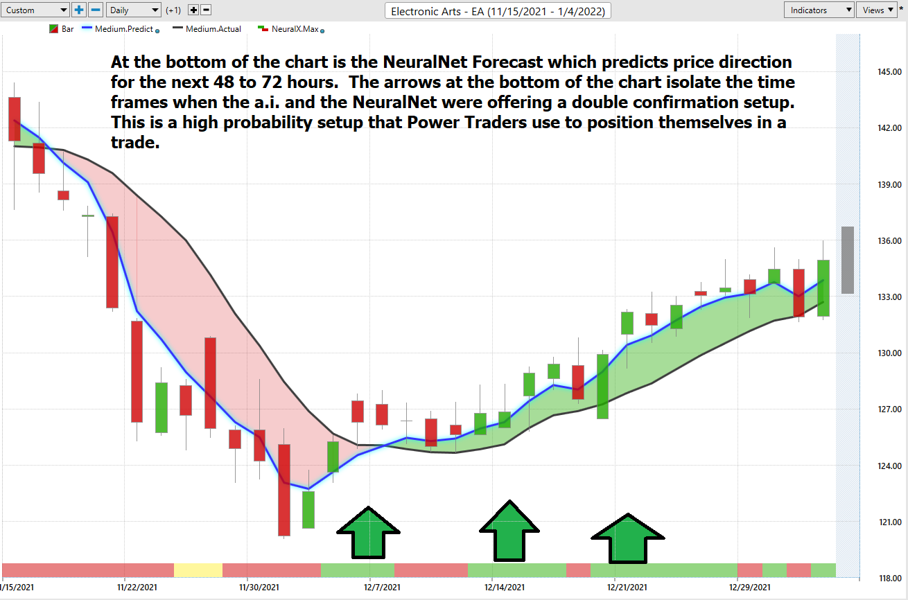 Stock of the Week – Electronic Arts – ($EA)