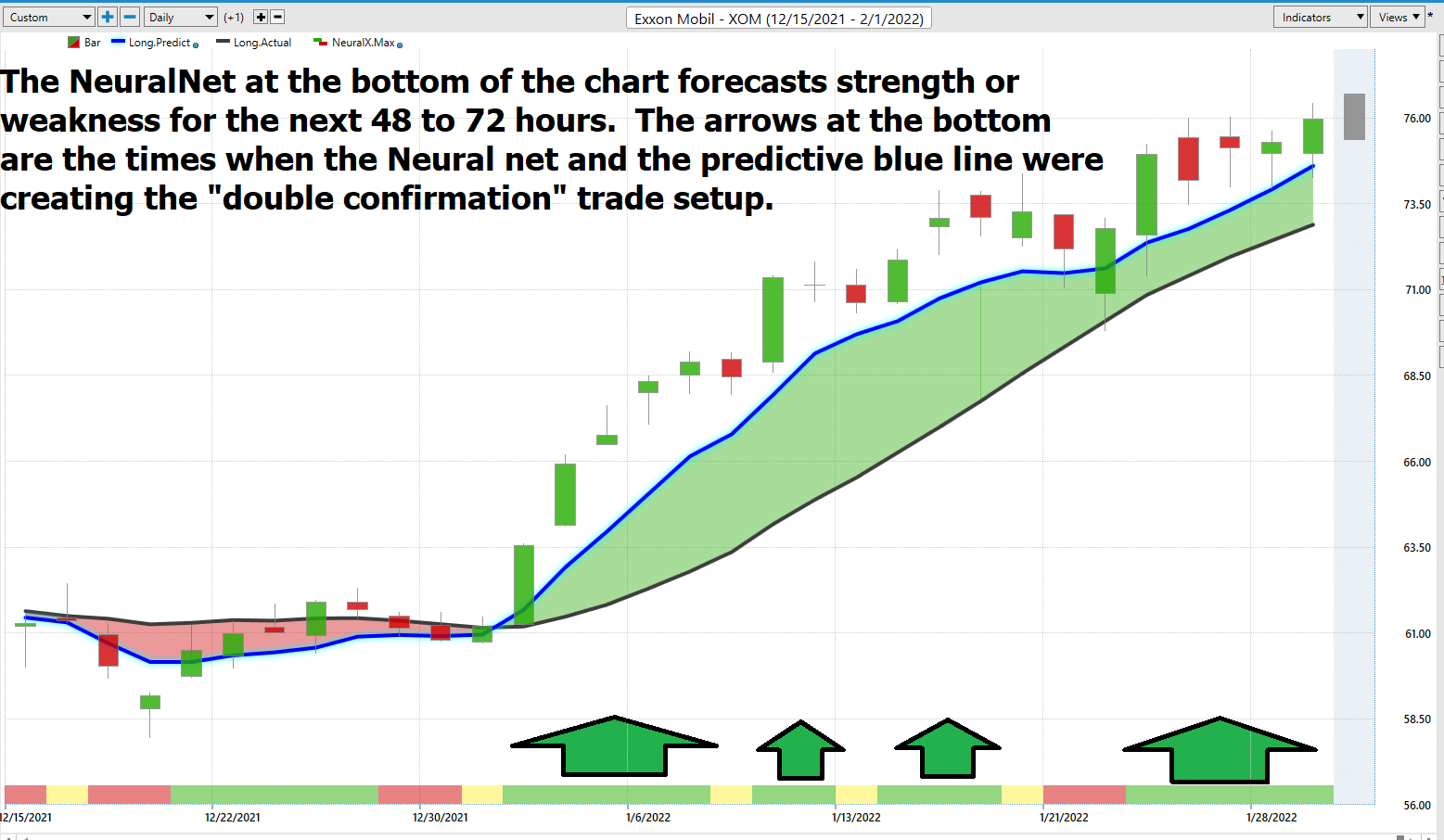 Stock of the Week Exxon Mobil ($XOM)