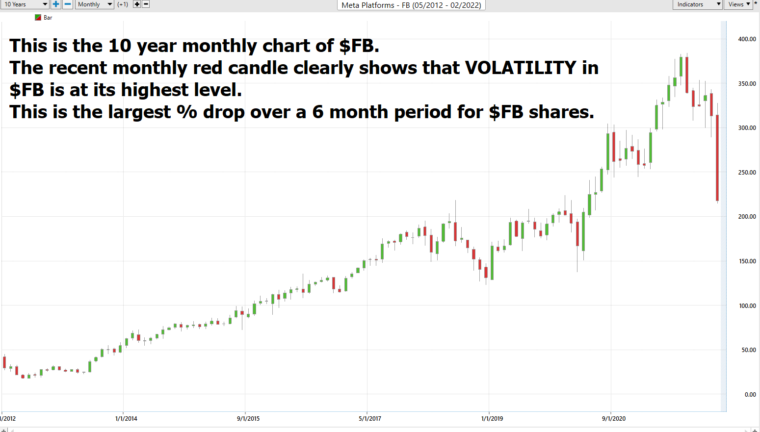 Stock of the Week Meta Platforms ($FB)