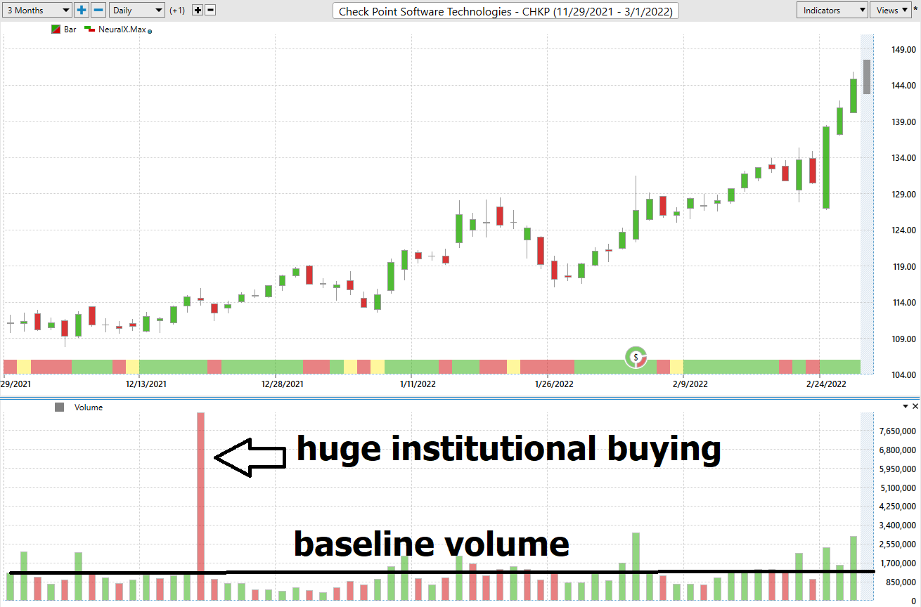 Stock of the Week Checkpoint Software Technologies ($CHKP)