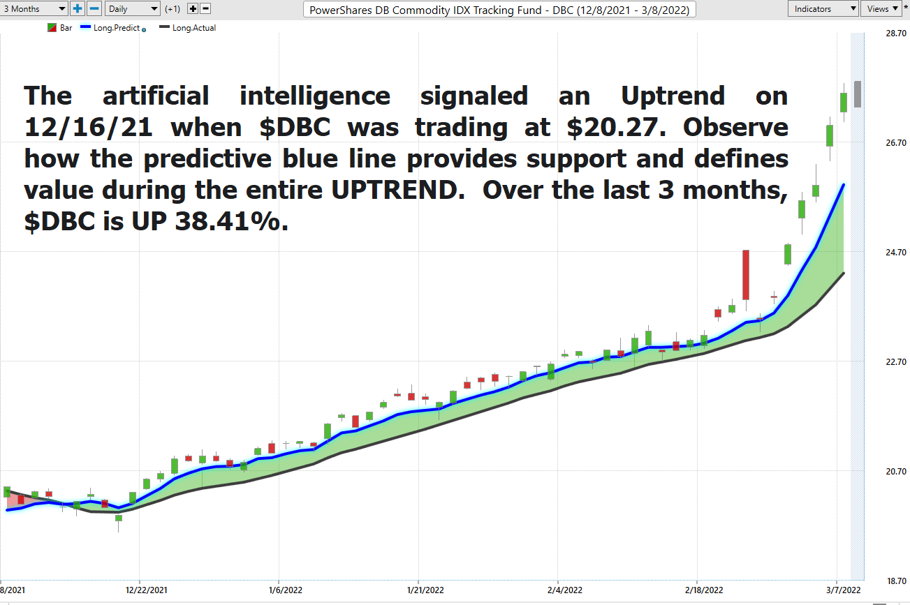 Stock of the Week Invesco DB Commodity Index Tracking Fund ($DBC)