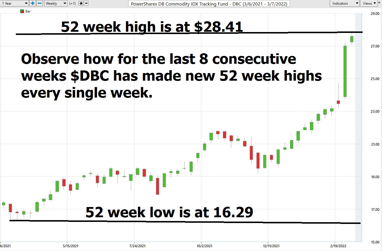 Stock of the Week Invesco DB Commodity Index Tracking Fund ($DBC)