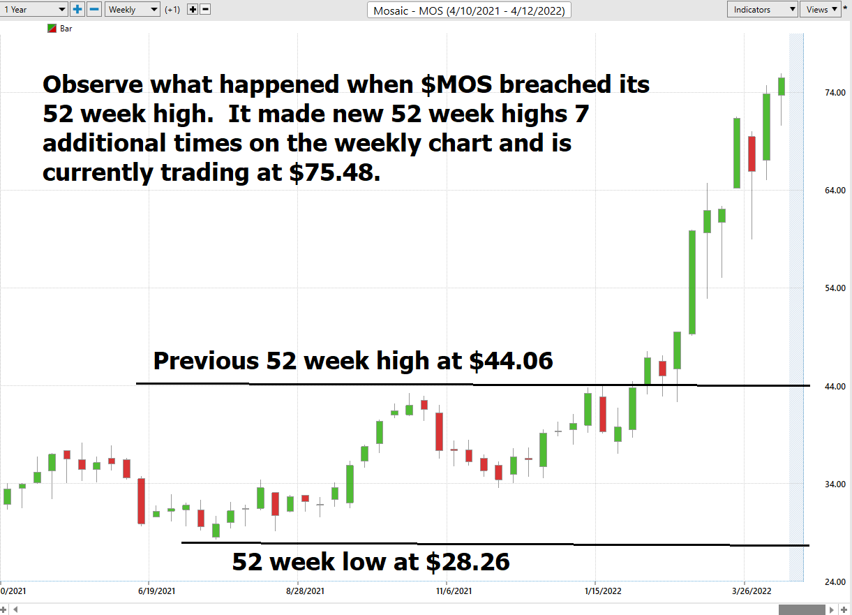 Stock of the Week MOSAIC ($MOS)