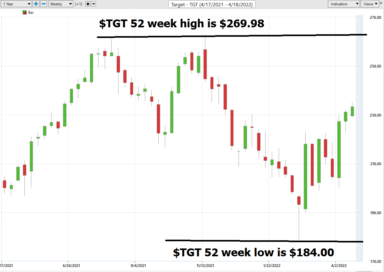 Stock of the Week Target ($TGT)