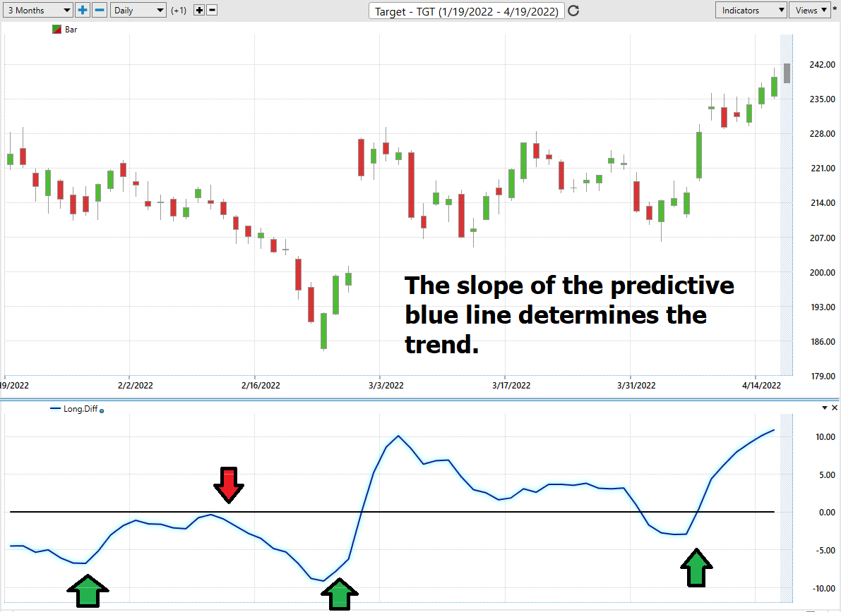 Stock of the Week Target ($TGT)