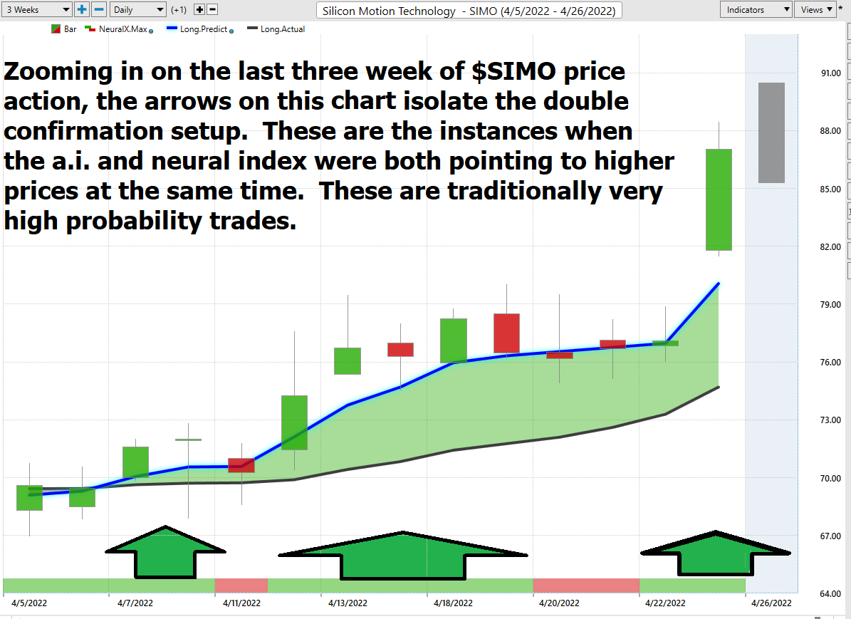 Stock of the Week Silicon Motion Technology Corp. ($SIMO)