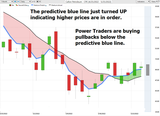 Stock of the Week Callon Petroleum ($CPE)