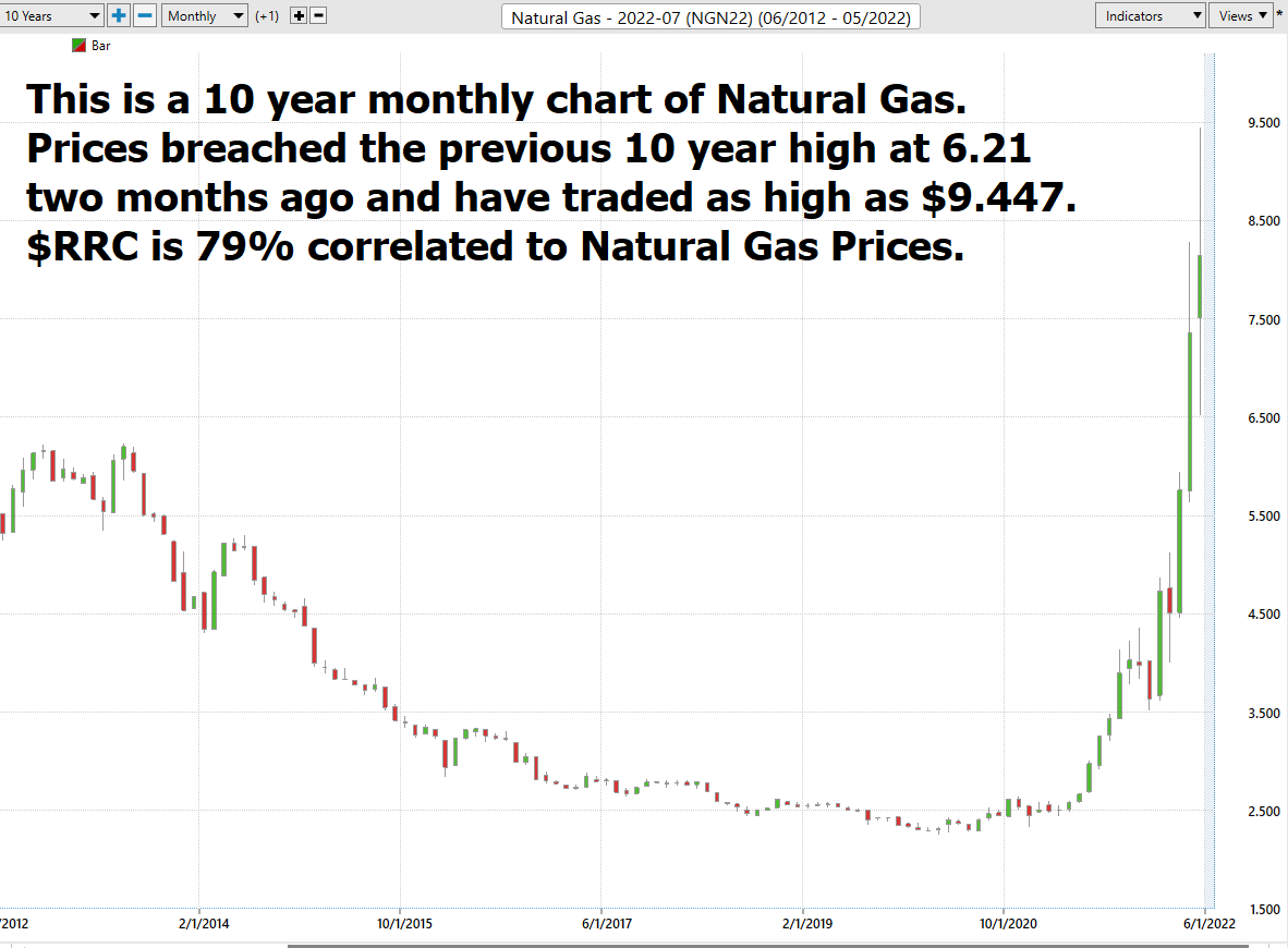 Stock of the Week Range Resources ($RRC)