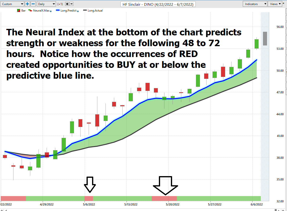 Stock of the Week HF Sinclair ($DINO)