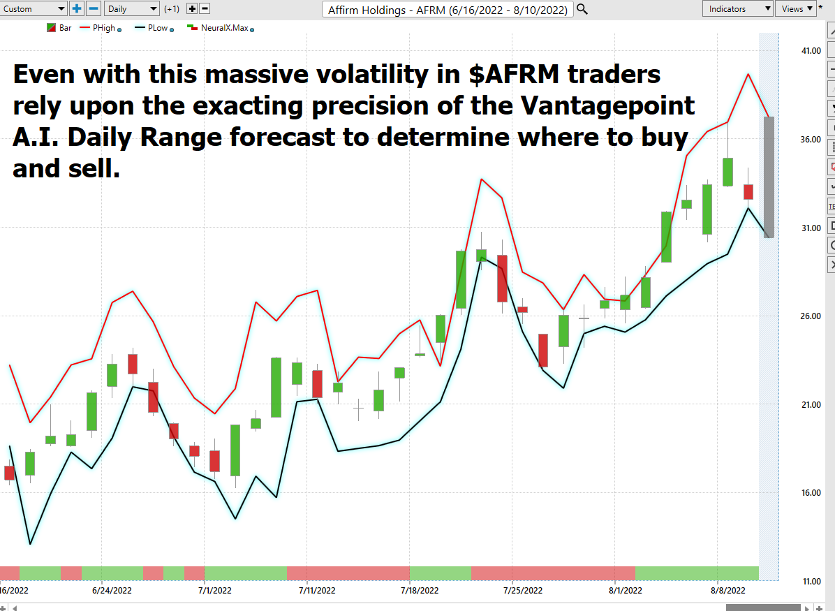 Vantagepoint Stock of the Week Analysis – Affirm Holdings ($AFRM)