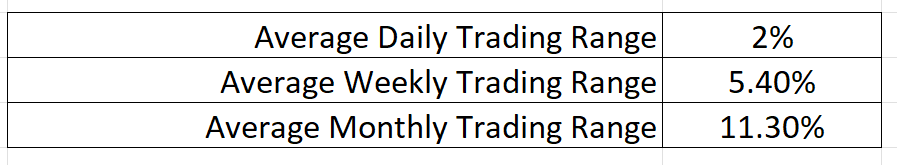 Vantagepoint Stock of the Week Analysis – Tootsie Roll Industries ($TR)