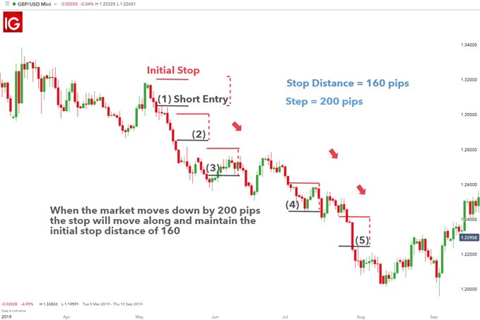 Risk Management Techniques for Trading