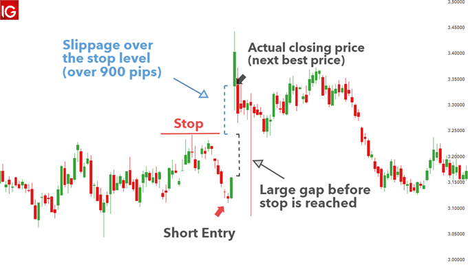 Risk Management Techniques for Trading