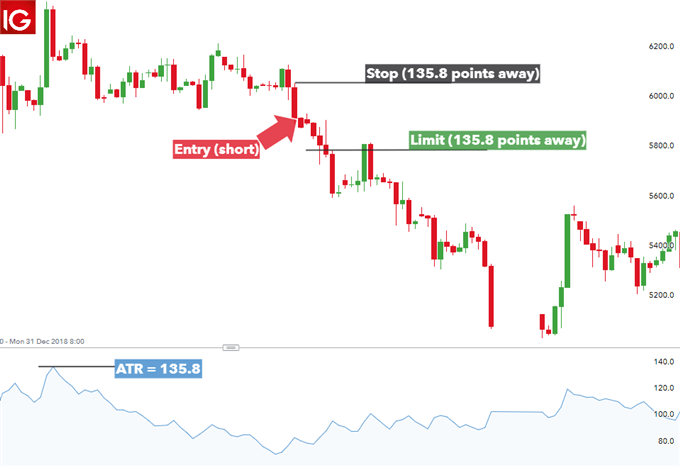 Risk Management Techniques for Trading