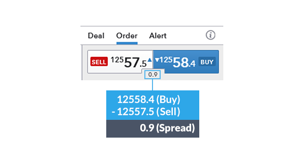 Forex Vs Stocks: Top Differences & How to Trade Them