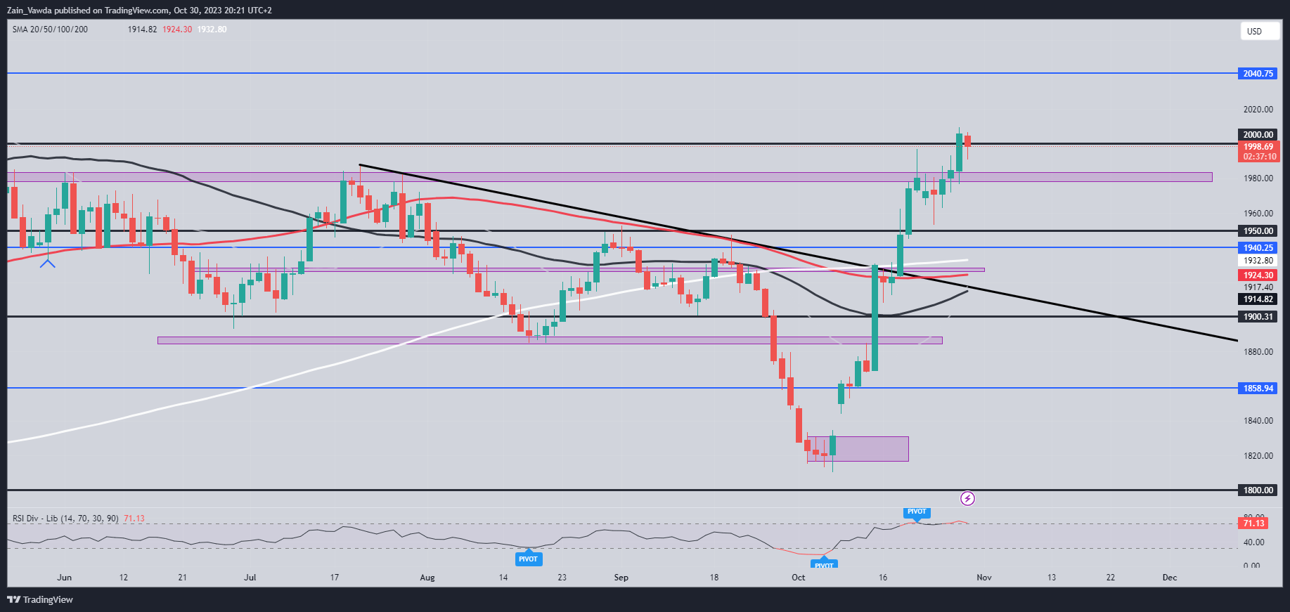 S&P 500 and Gold (XAU/USD) Take Diverging Paths Ahead of a Raft of Data Releases