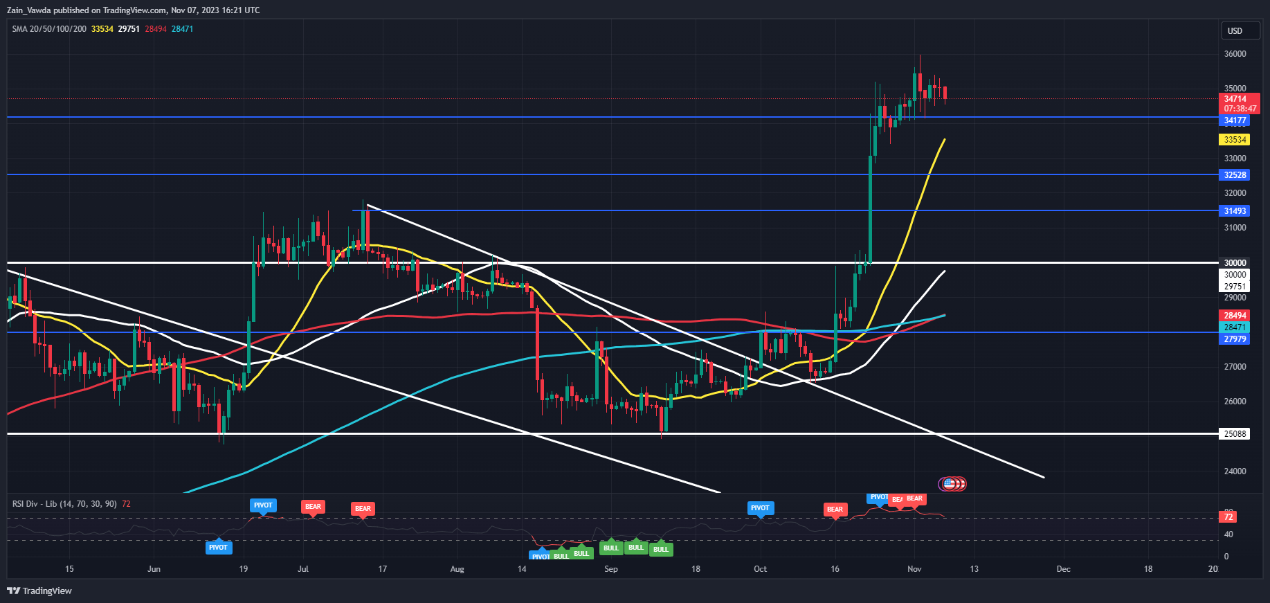 Bitcoin (BTC/USD) Forecast: Open Interest Surge to Ignite a Fresh Bout of Volatility?