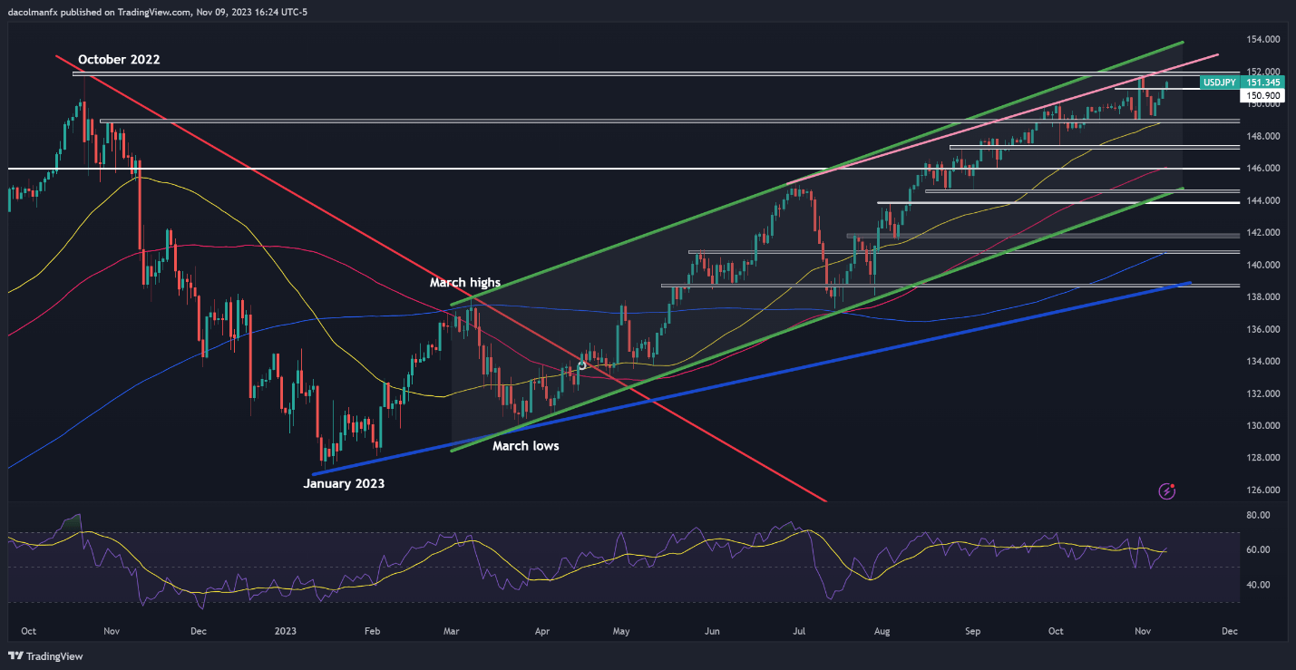 US Dollar Flies on Hawkish Powell - Setups on EUR/USD, USD/JPY, AUD/USD, Gold