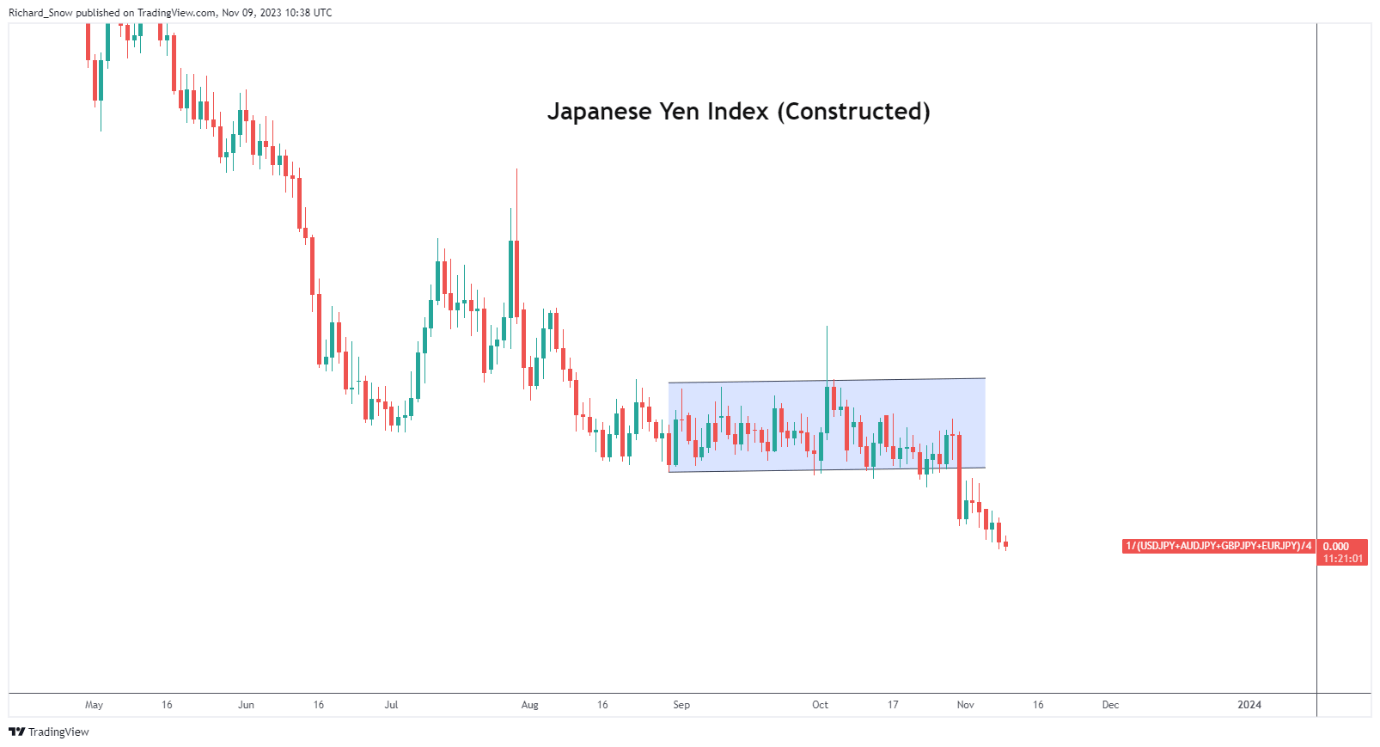 BoJ Moves Closer to Dismantling Negative Interest Rates