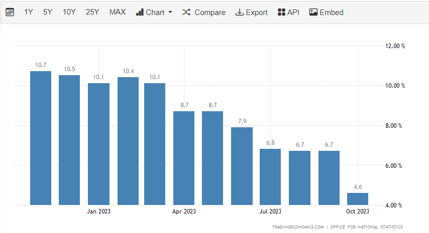 Global Bond Yields Hammered as Markets Upgrade Interest-Rate Cut Expectations