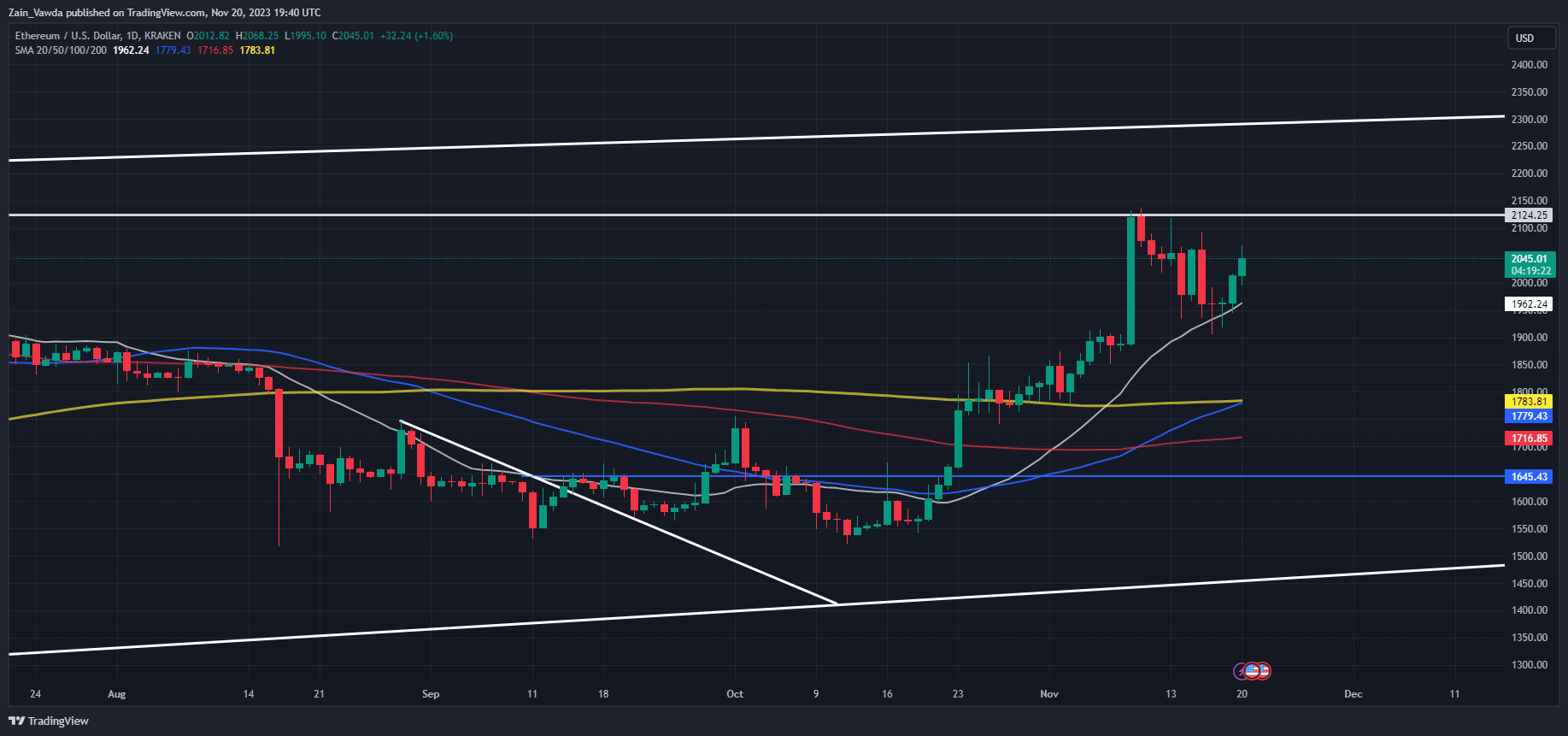 Crypto Forecast: Will Bitcoin Have What it Takes to Break the $38k Mark?