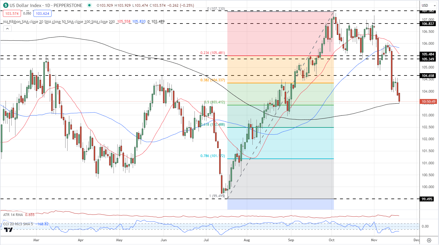 British Pound Latest: GBP/USD Testing 1.2500 on US Dollar Weakness