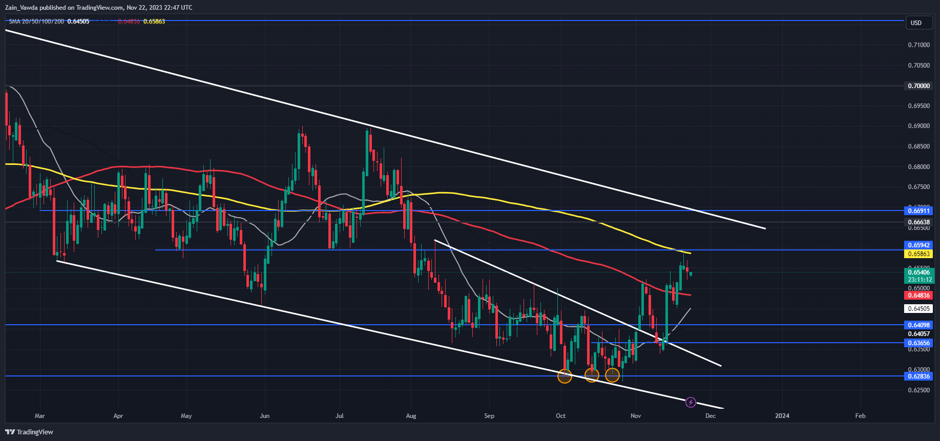 Australian Dollar Price Action Setups: AUD/USD, GBP/AUD