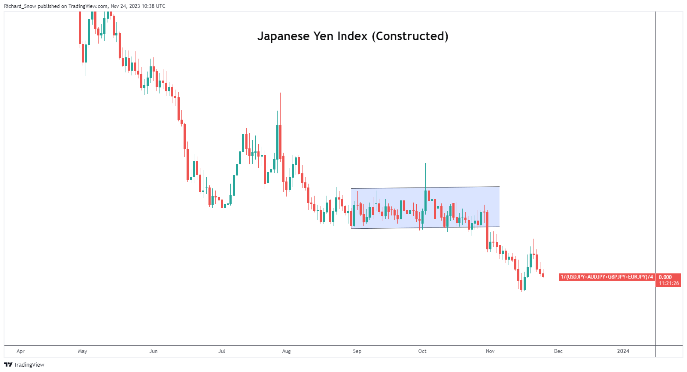 Japanese Inflation (MoM) Accelerates to 10-Year High, USD/JPY Holds Firm