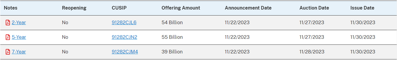 Gold Tests $2k, GBP/USD, EUR/USD Pop, USD Sags