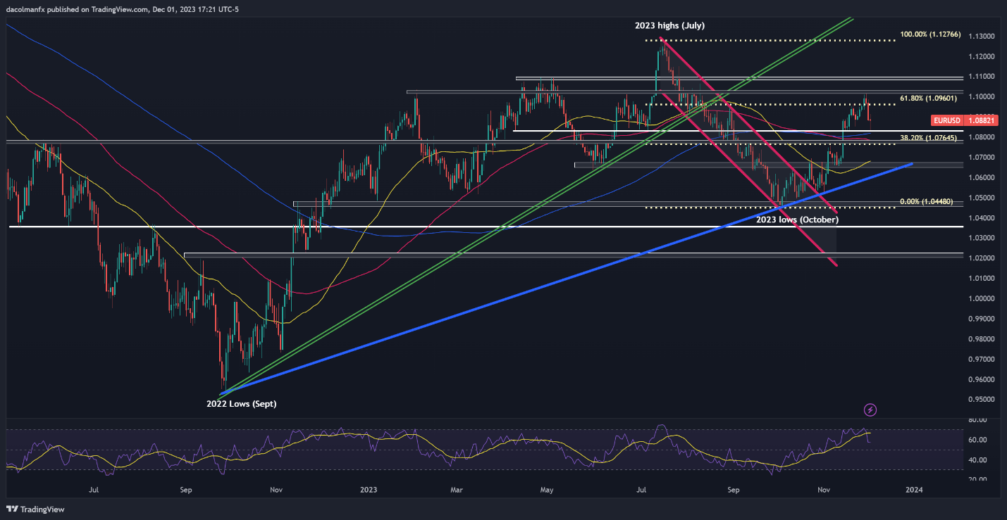 US Dollar’s Trend Hinges on US Jobs Data, Setups on EUR/USD, USD/JPY, GBP/USD