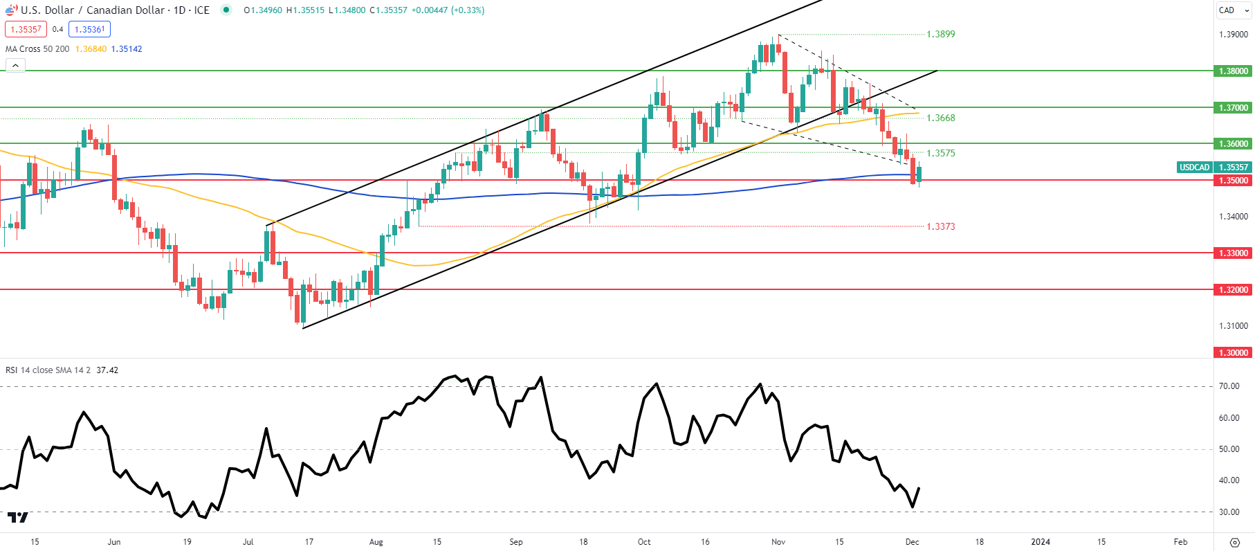 CAD Price Forecast: Loonie Stalls Ahead of BoC