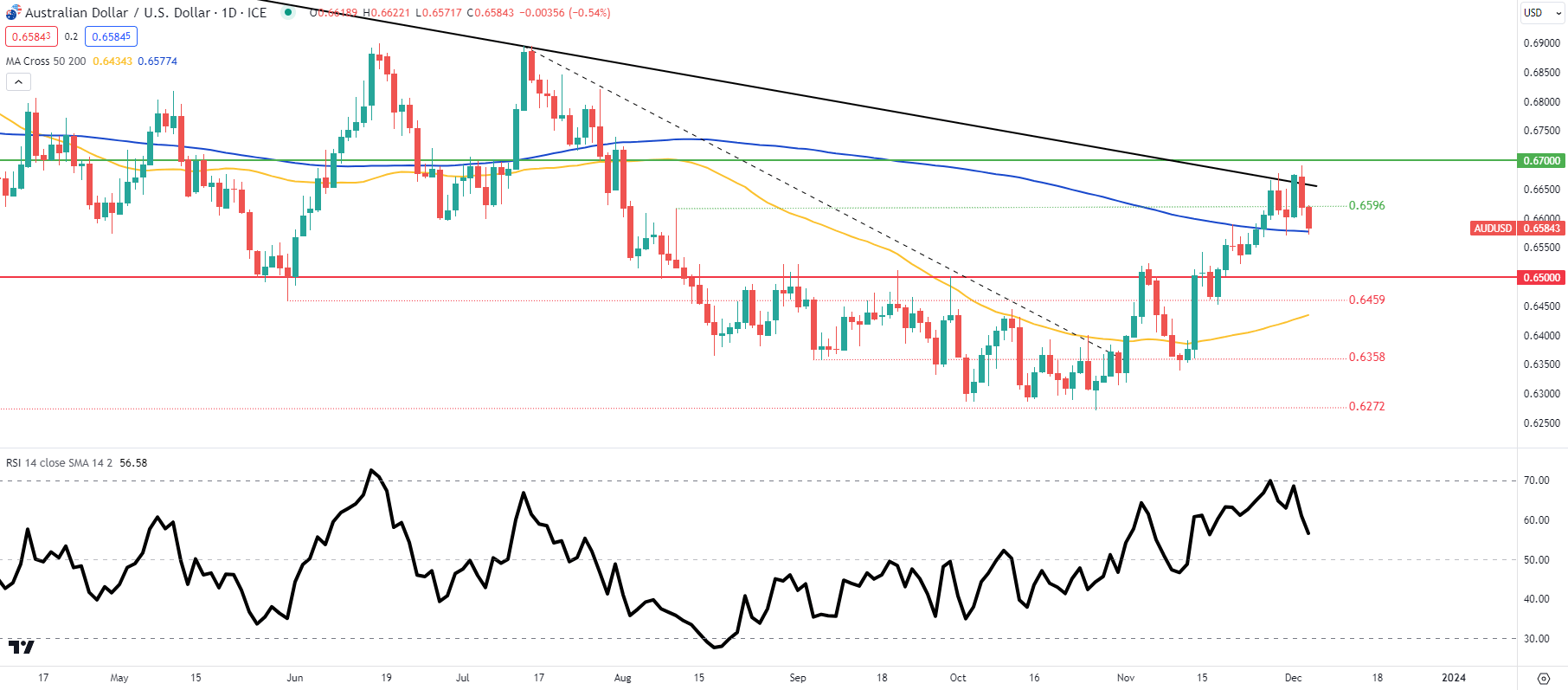 AUD Breaking News: RBA Holds Rates, Aussie Dollar Slips