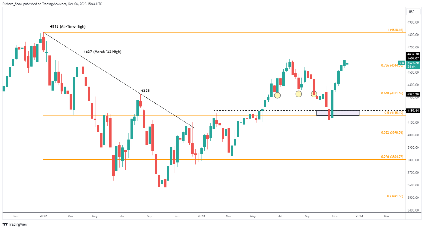 S&P 500 Eases After Promising Gap Higher at the Open, Yields Hit 3-Month Low