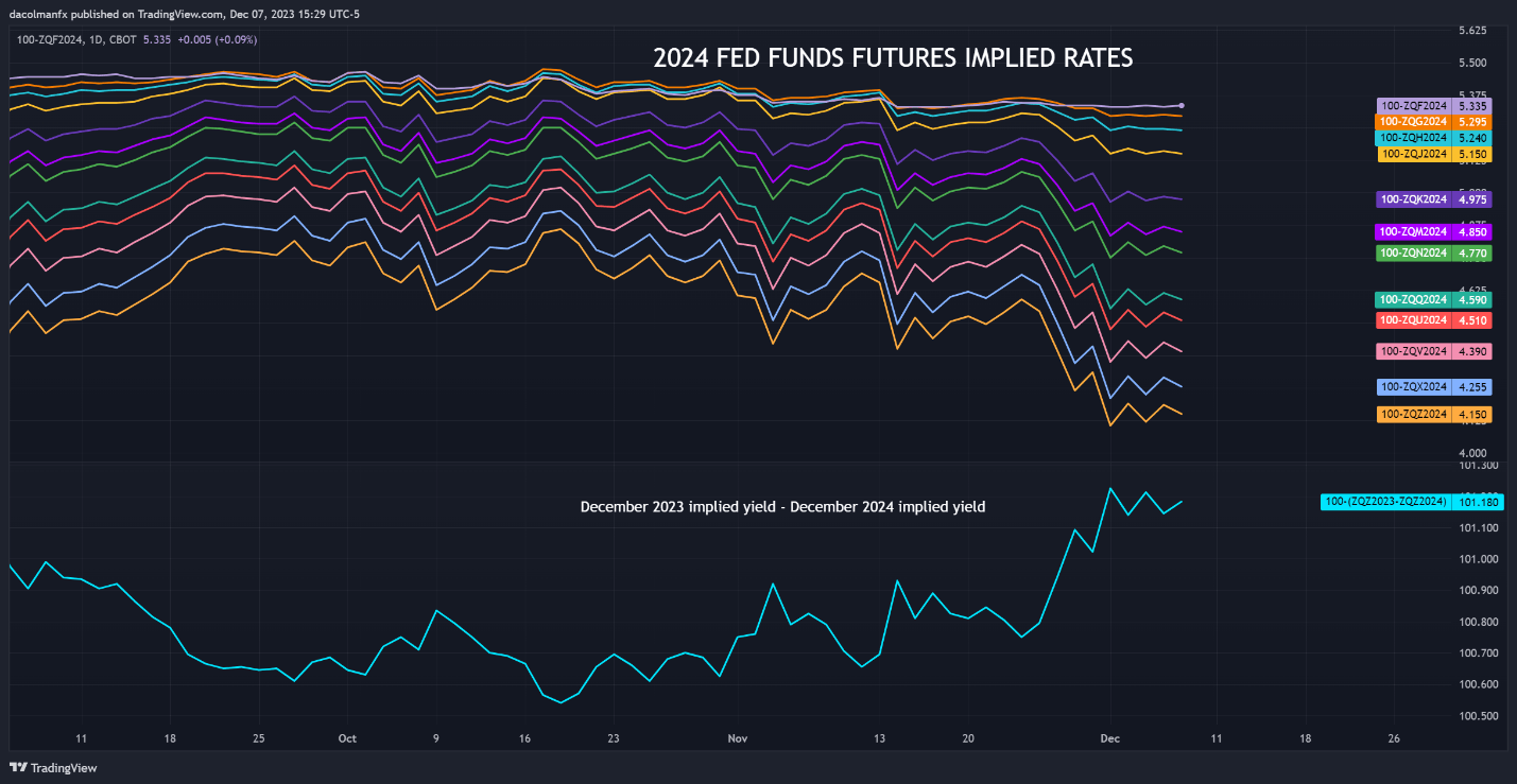 US Jobs Report Preview: What’s Next for Gold, US Dollar, Yields & Nasdaq 100?