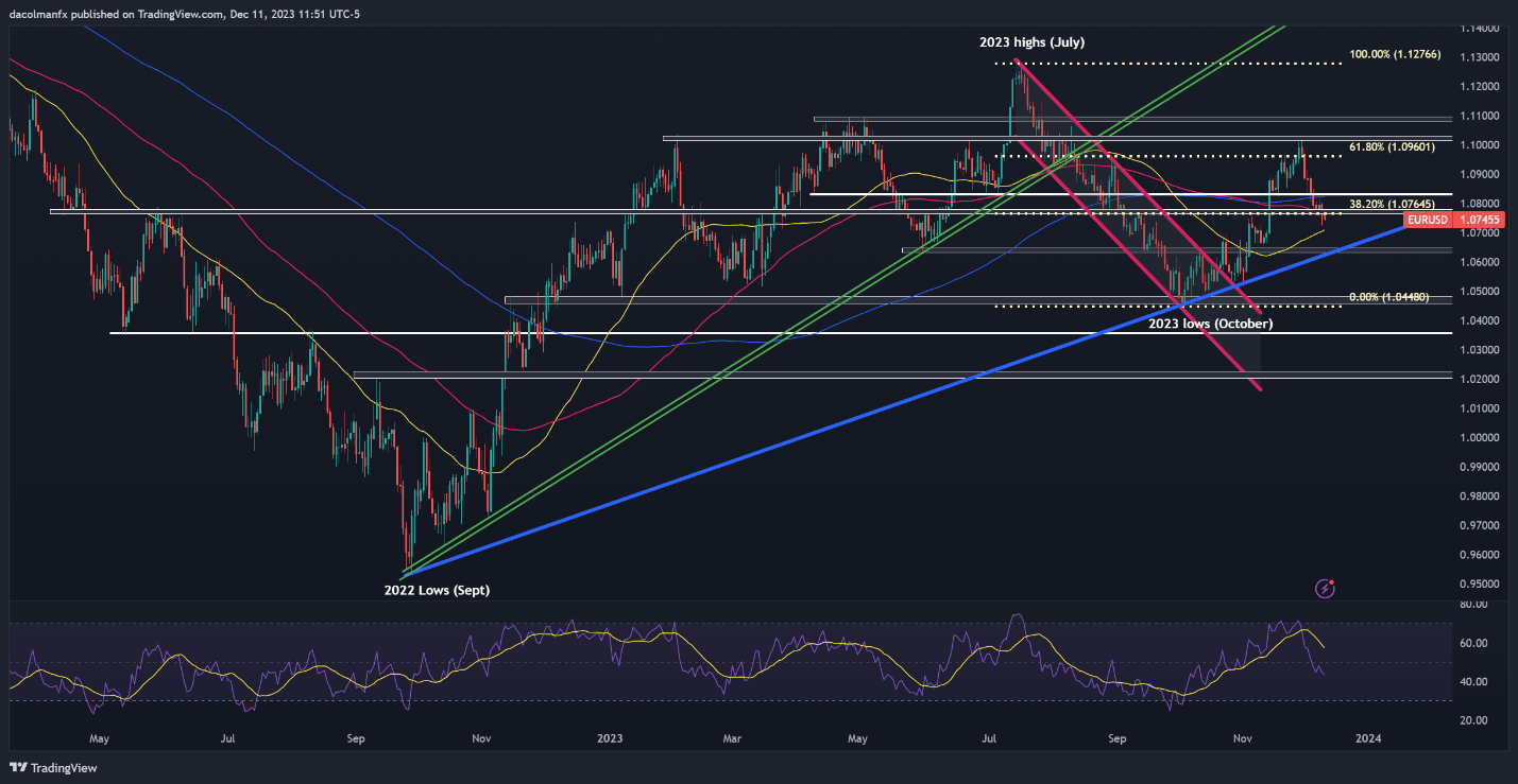 US Dollar Forecast: All Eyes on US Inflation, Setups on EUR/USD, USD/JPY, GBP/USD