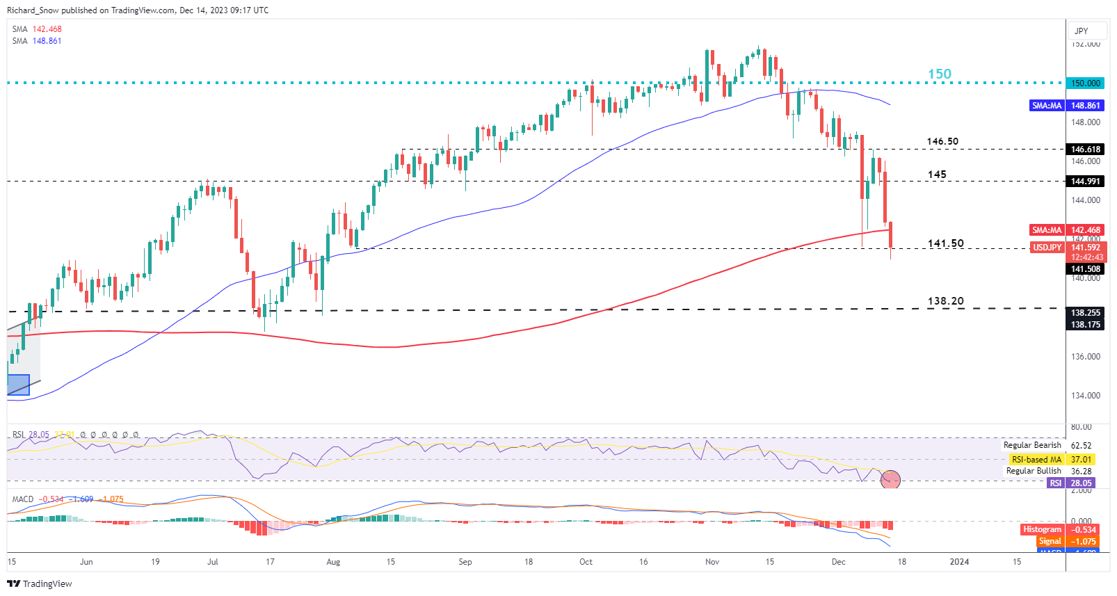 FOMC Roundup: Dovish Fed Signals End to Hiking Cycle, Improves Risk Appetite