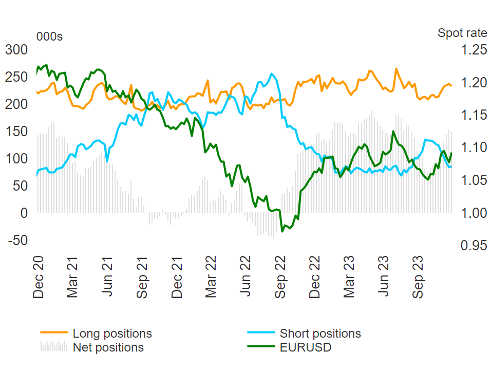 Euro Q1 Fundamental Forecast: Euro Reveals Green Shoots of Optimism